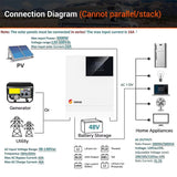 SRNE 5KW MPPT 80A Solar Hybrid Inverter 48VDC